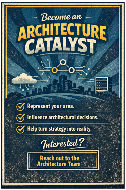 catalyst call