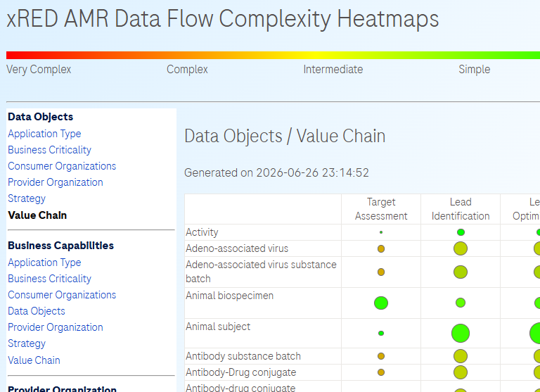 xRED_AMR_Data_Flow_Complexity_Heatmap