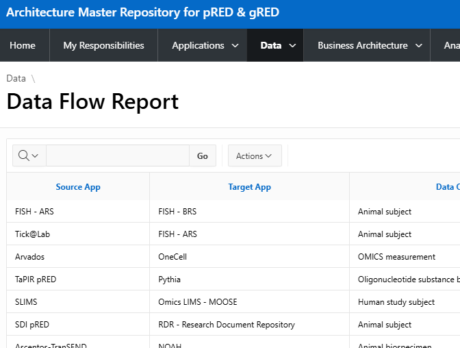 xRED_Data_Flow_Report