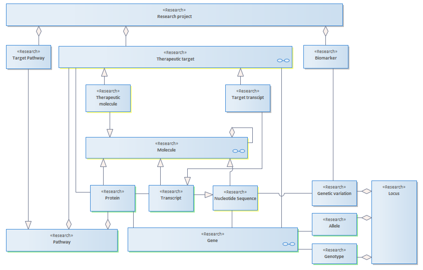 xRED_Information_Model